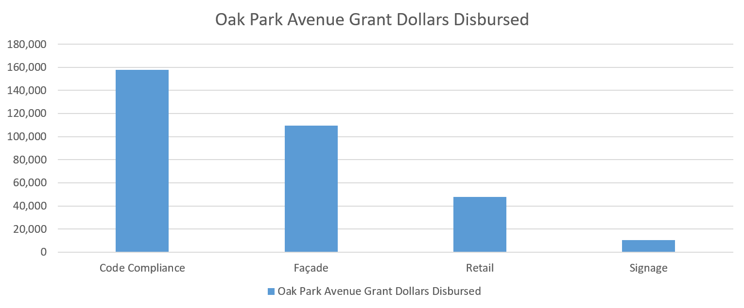 Grant Data graphic